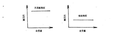 天花板效應 藥物|藥學雜誌電子報113期